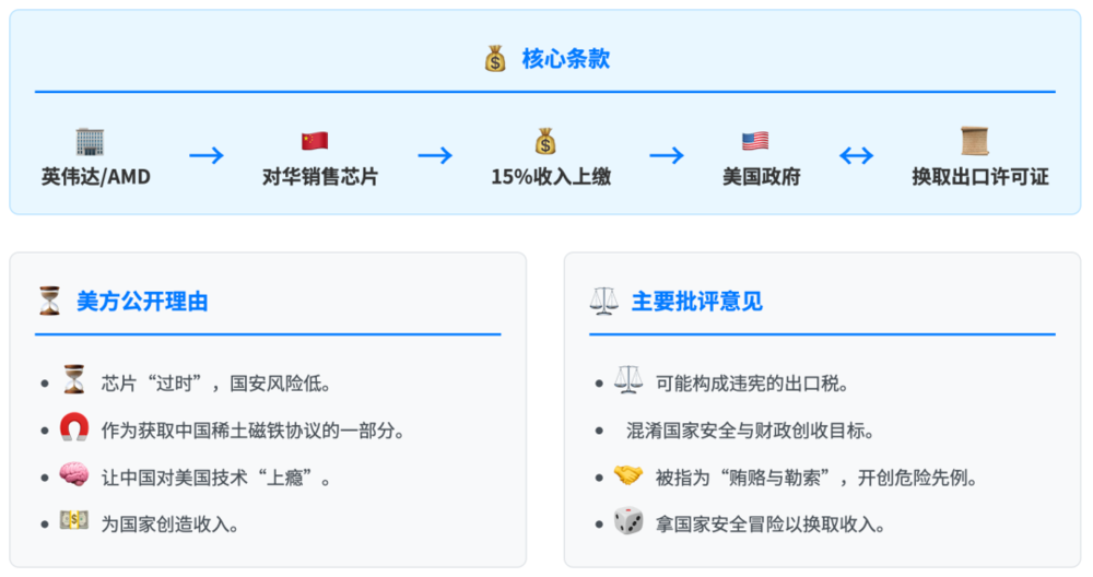 腾讯分分彩:特朗普的“芯片保护费”:黄仁勋的豪赌与科技战新规则