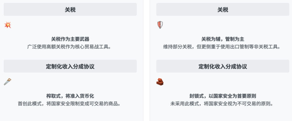 腾讯分分彩:特朗普的“芯片保护费”:黄仁勋的豪赌与科技战新规则