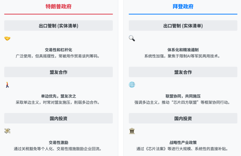 腾讯分分彩:特朗普的“芯片保护费”:黄仁勋的豪赌与科技战新规则