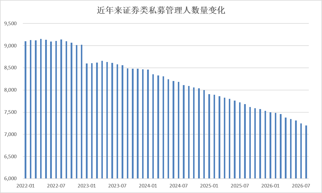 蓝狮娱乐：合规大洗牌中的私募人