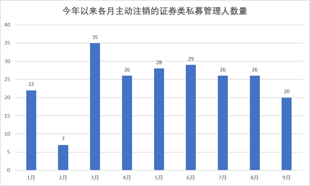 蓝狮娱乐：合规大洗牌中的私募人